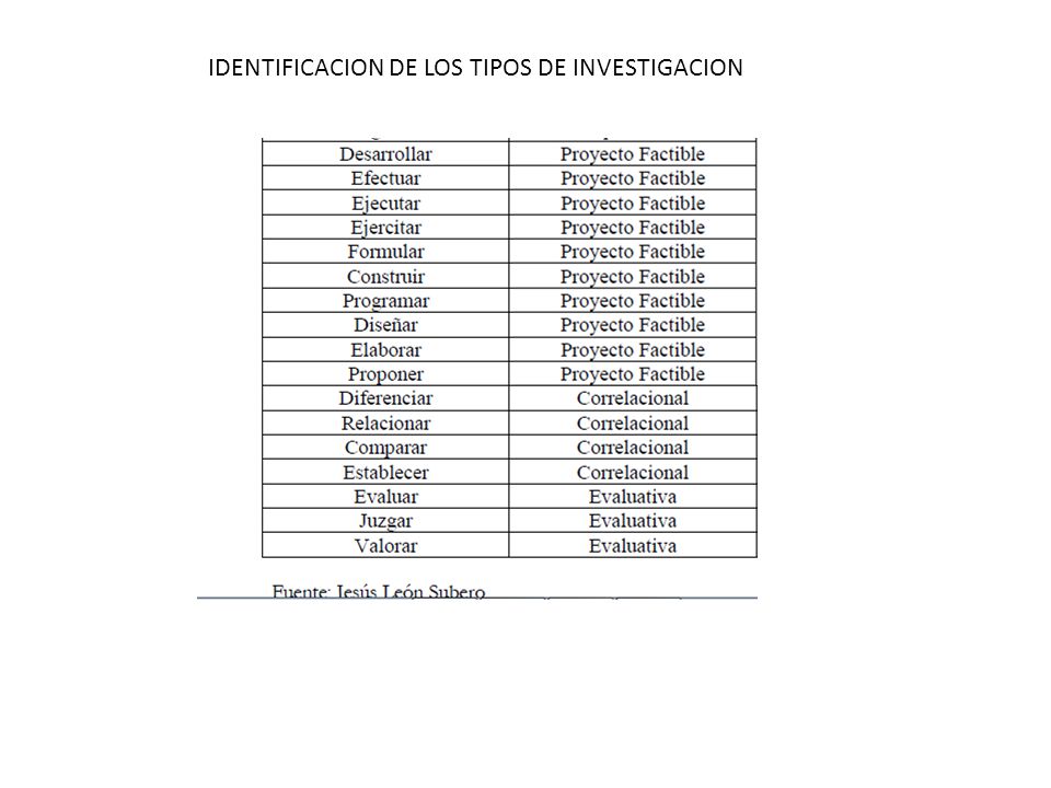 IDENTIFICACION DE LOS TIPOS DE INVESTIGACION