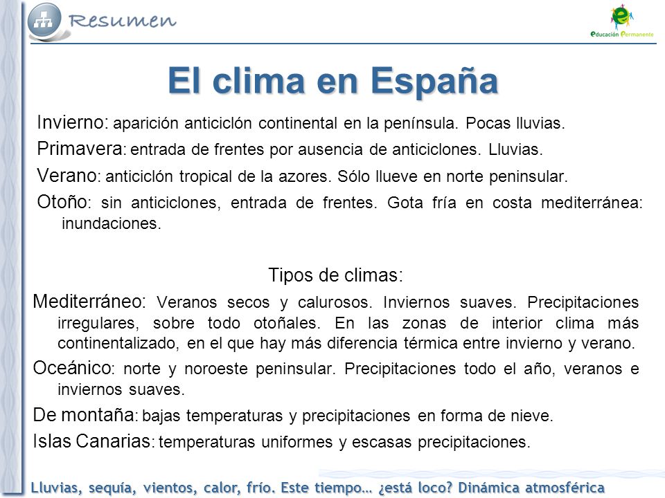 El clima en España