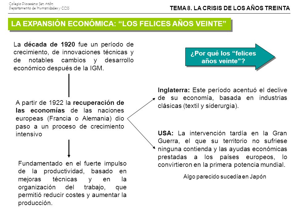 ¿Por qué los felices años veinte