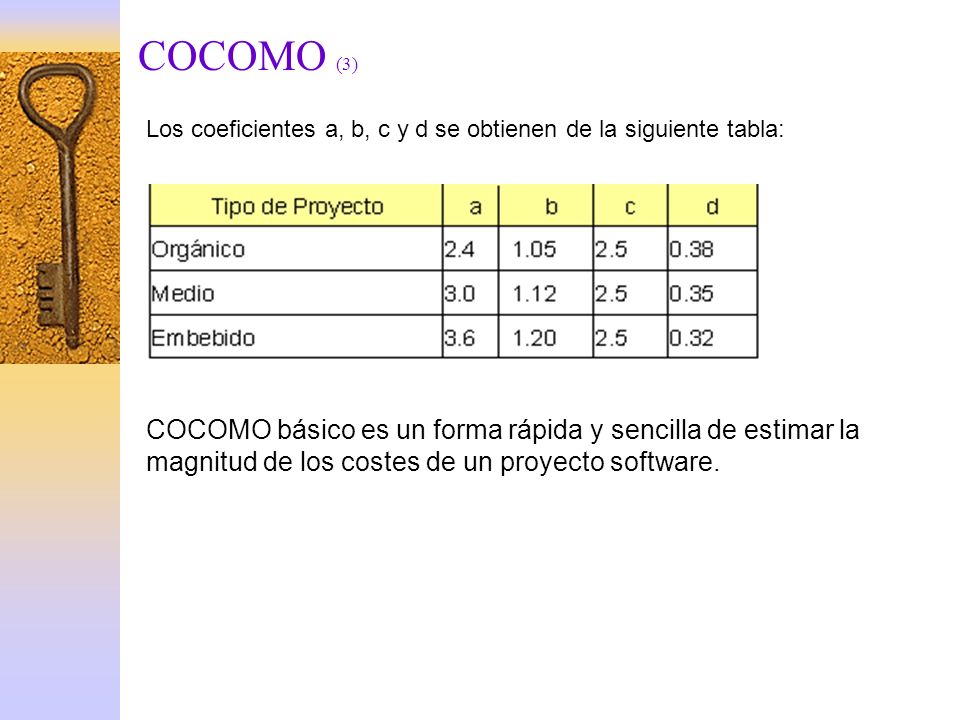 COCOMO (3) Los coeficientes a, b, c y d se obtienen de la siguiente tabla: