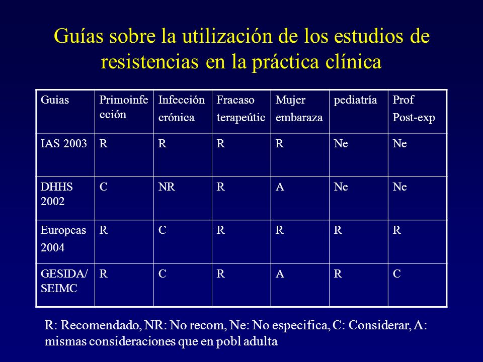 Guías sobre la utilización de los estudios de resistencias en la práctica clínica
