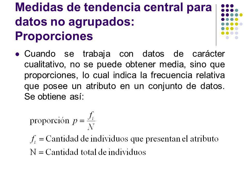 Medidas de tendencia central para datos no agrupados: Proporciones