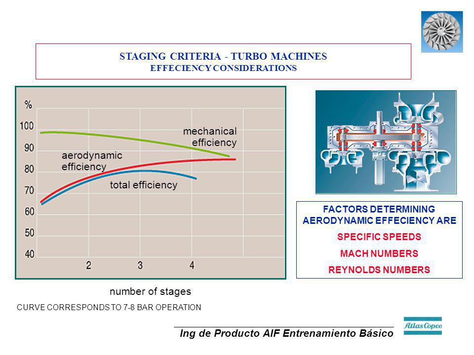 STAGING CRITERIA - TURBO MACHINES EFFECIENCY CONSIDERATIONS