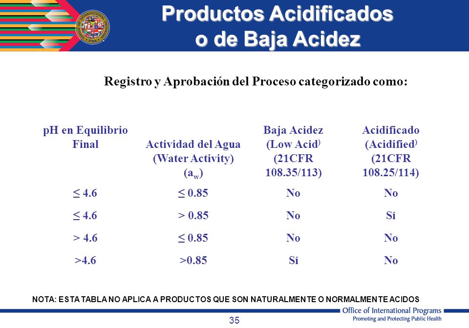 Productos Acidificados o de Baja Acidez