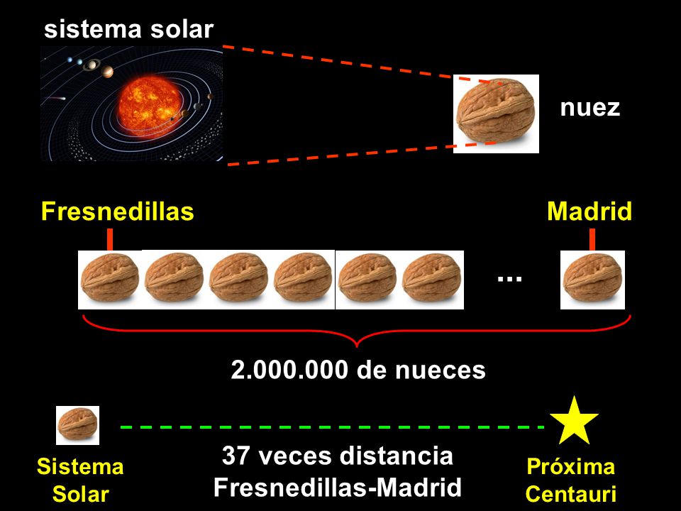 ... sistema solar nuez Fresnedillas Madrid de nueces