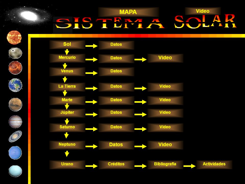 MAPA Video Sol Video Datos Video Datos Mercurio Datos Venus Datos