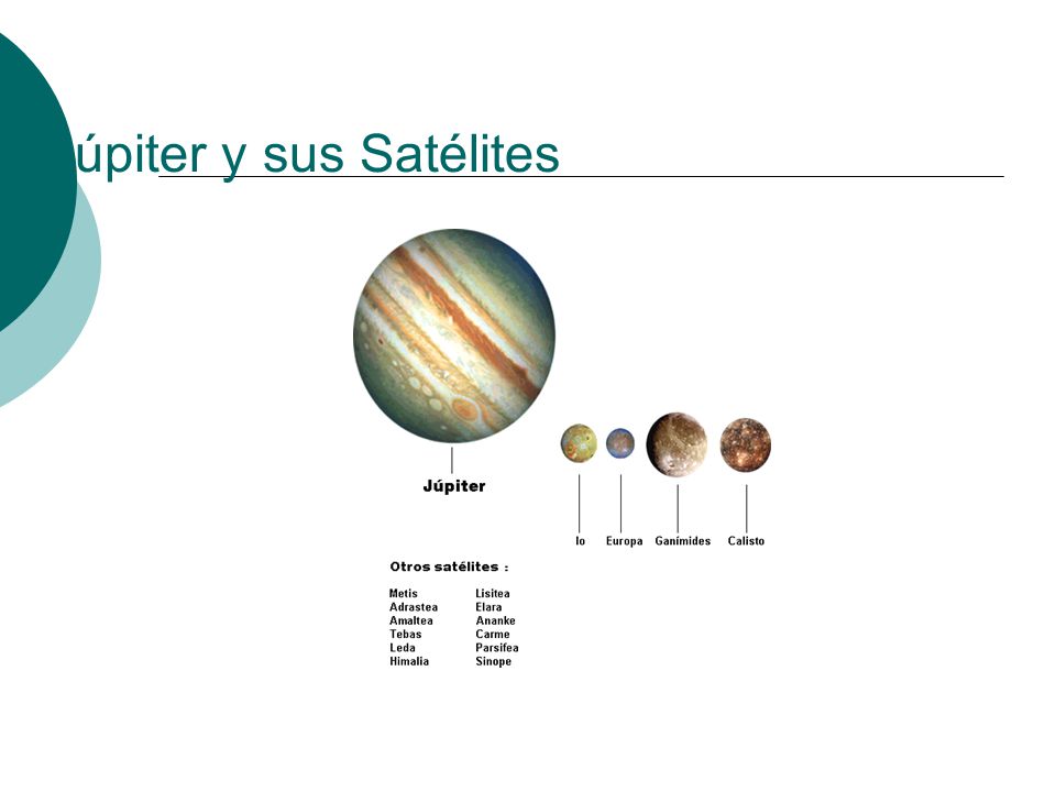 Júpiter y sus Satélites
