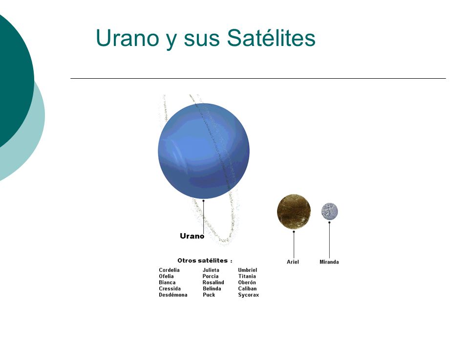 Urano y sus Satélites