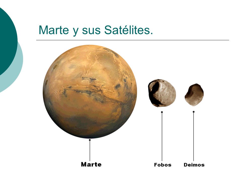 Marte y sus Satélites.