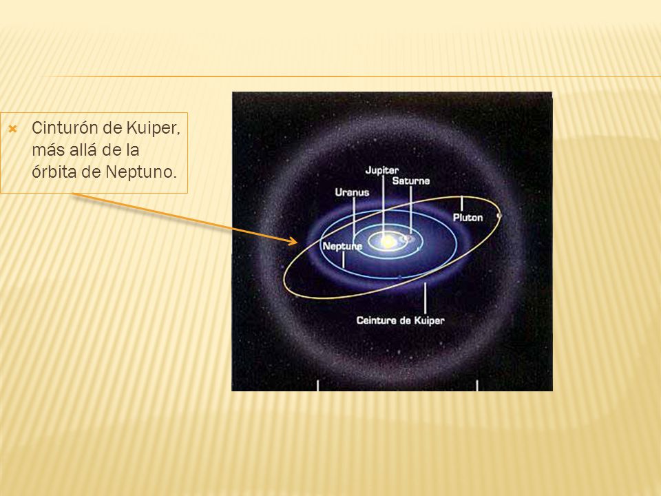 Cinturón de Kuiper, más allá de la órbita de Neptuno.