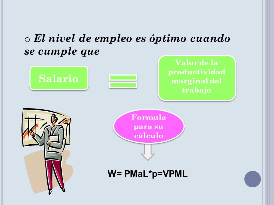 Valor de la productividad marginal del trabajo Formula para su cálculo