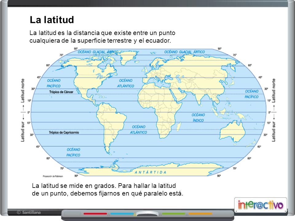 La latitud La latitud es la distancia que existe entre un punto cualquiera de la superficie terrestre y el ecuador.