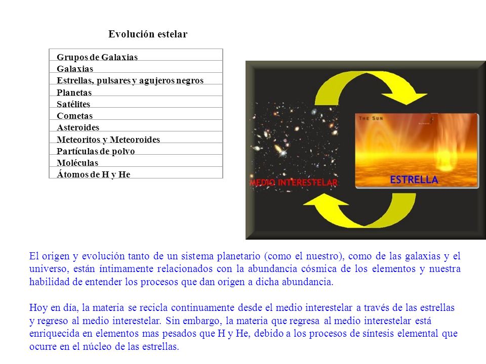 Evolución estelar Grupos de Galaxias. Galaxias. Estrellas, pulsares y agujeros negros. Planetas.