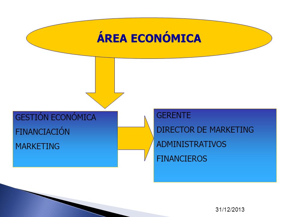 ÁREA ECONÓMICA GERENTE GESTIÓN ECONÓMICA DIRECTOR DE MARKETING