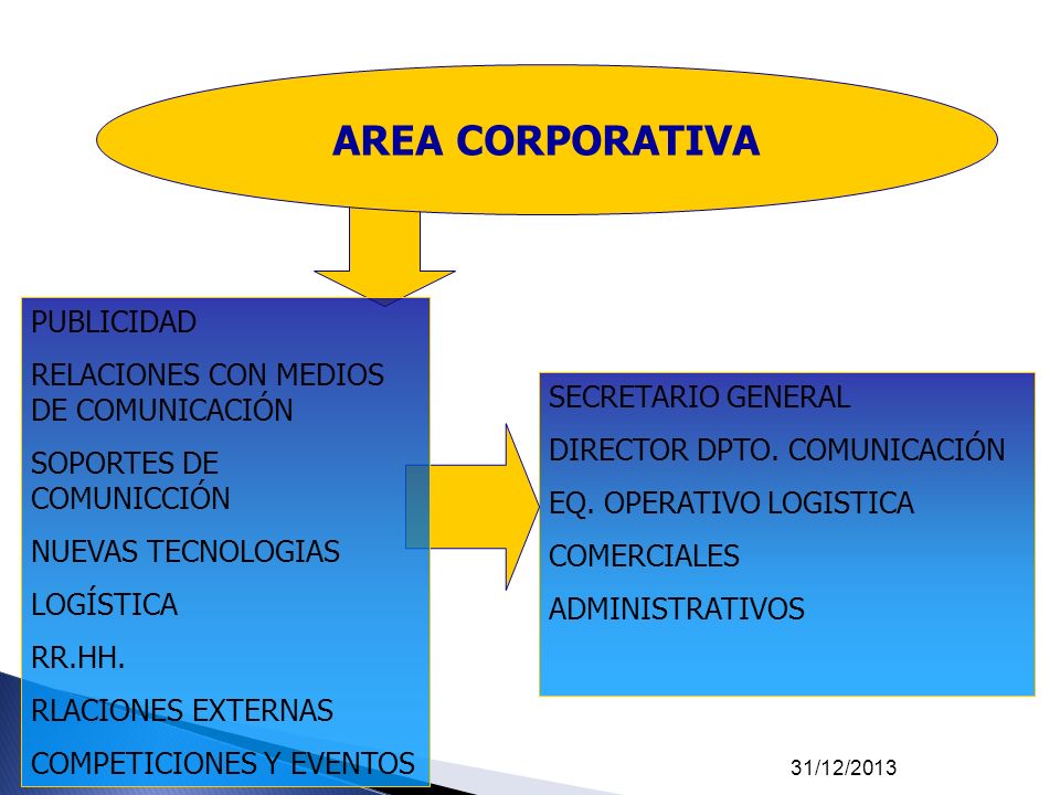 AREA CORPORATIVA PUBLICIDAD RELACIONES CON MEDIOS DE COMUNICACIÓN