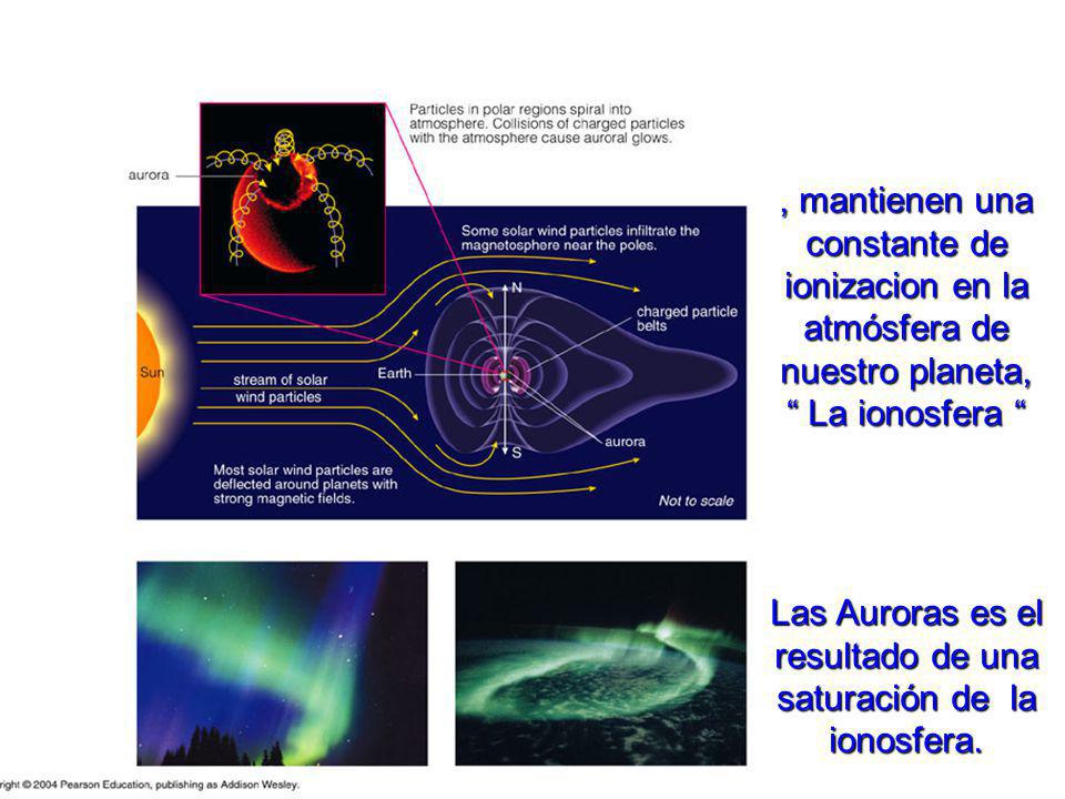 Las Auroras es el resultado de una saturación de la ionosfera.