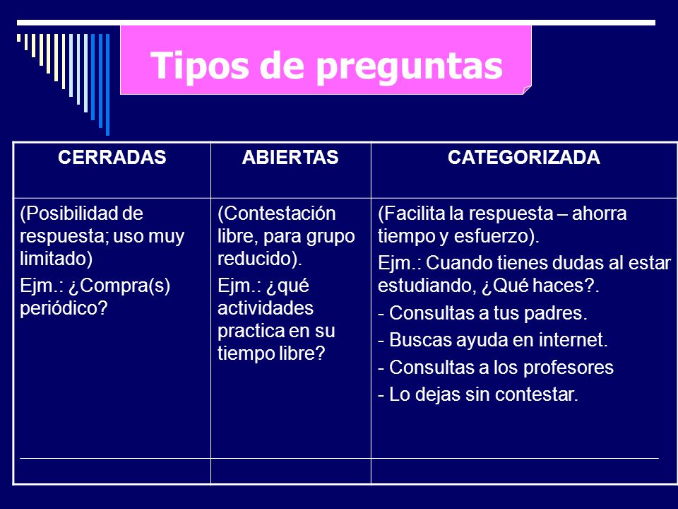 Tipos de preguntas CERRADAS ABIERTAS CATEGORIZADA