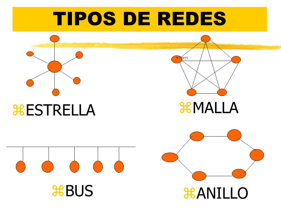 TIPOS DE REDES MALLA MALLA ESTRELLA BUS ANILLO