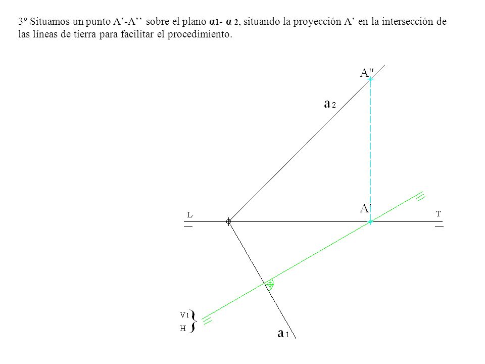 3º Situamos un punto A’-A’’ sobre el plano α1- α 2, situando la proyección A’ en la intersección de las líneas de tierra para facilitar el procedimiento.