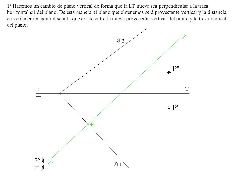 1º Hacemos un cambio de plano vertical de forma que la LT nueva sea perpendicular a la traza horizontal α1 del plano.