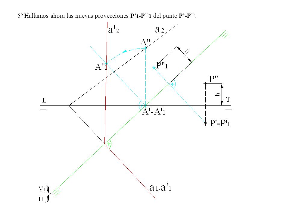 5º Hallamos ahora las nuevas proyecciones P’1-P’’1 del punto P’-P’’.