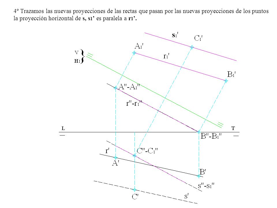 4º Trazamos las nuevas proyecciones de las rectas que pasan por las nuevas proyecciones de los puntos la proyección horizontal de s, s1’ es paralela a r1’.
