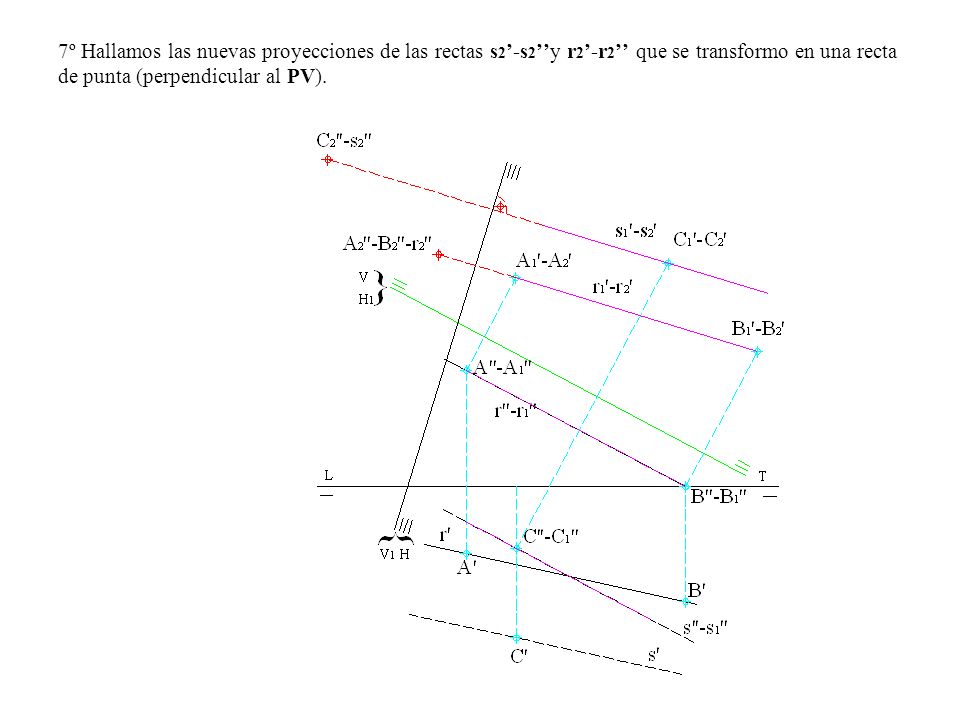 7º Hallamos las nuevas proyecciones de las rectas s2’-s2’’y r2’-r2’’ que se transformo en una recta de punta (perpendicular al PV).