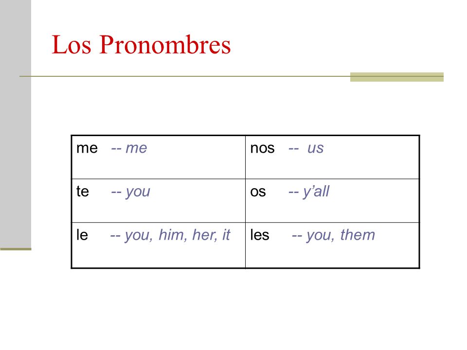 Los Pronombres me -- me nos -- us te -- you os -- y’all