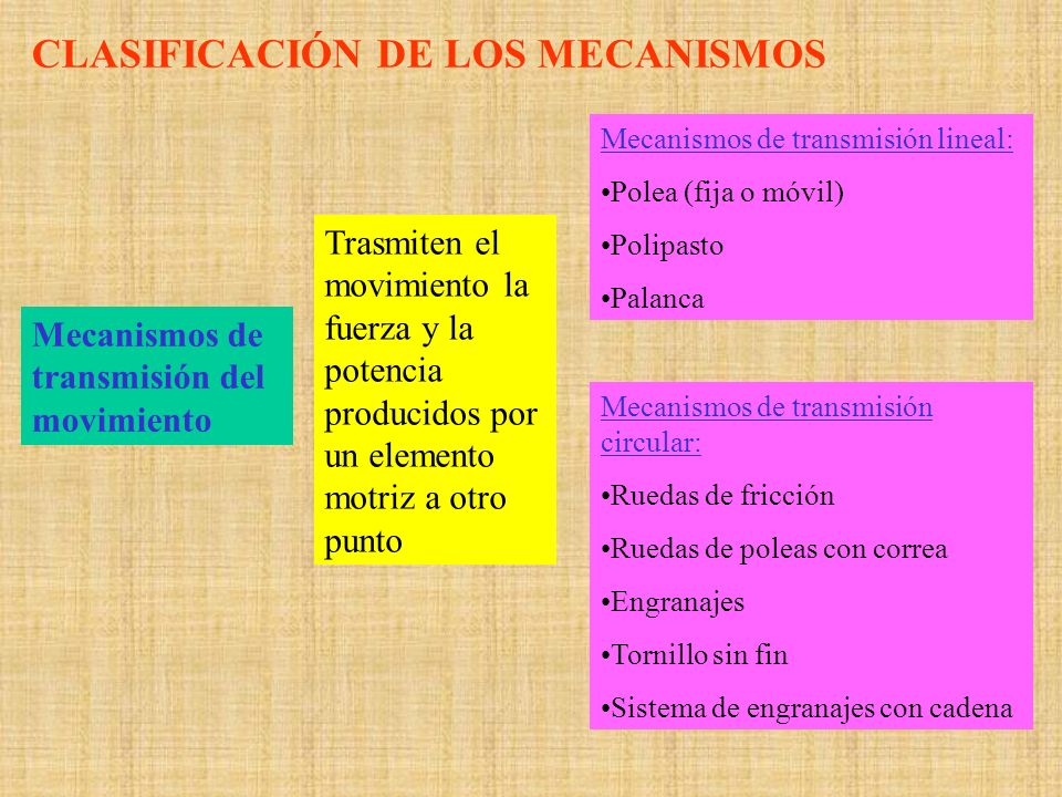 CLASIFICACIÓN DE LOS MECANISMOS