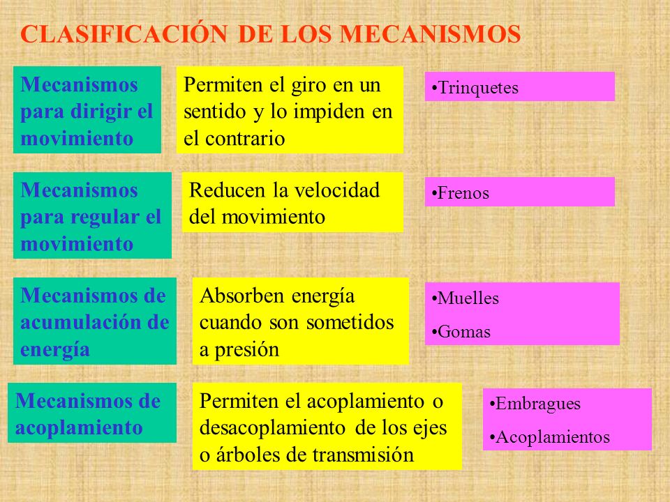 CLASIFICACIÓN DE LOS MECANISMOS