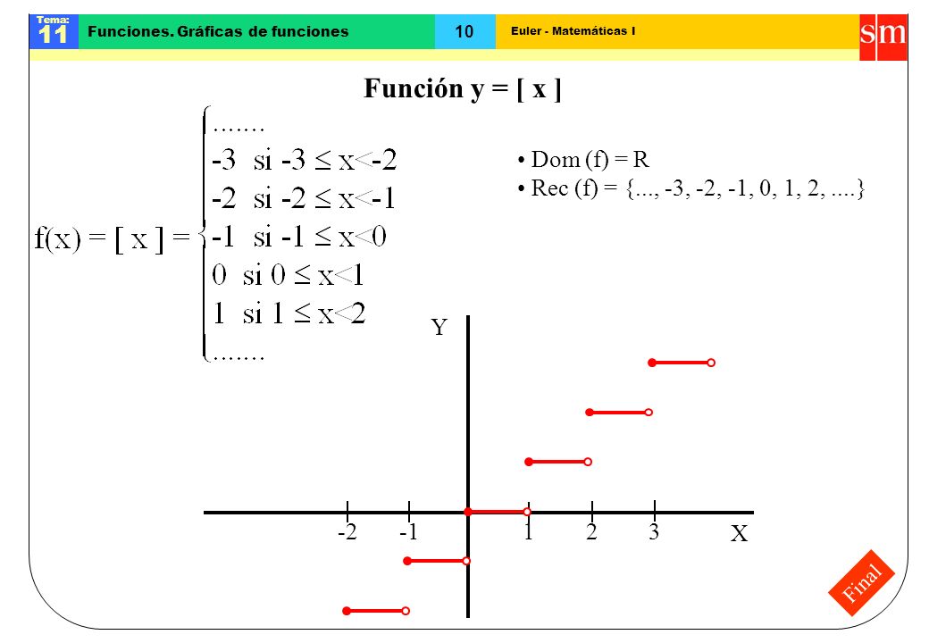 Función y = [ x ] Dom (f) = R