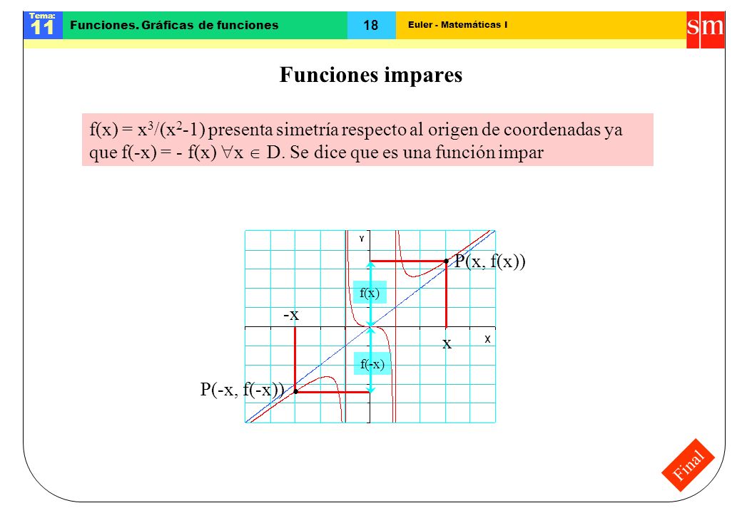 Funciones impares f(x) = x3/(x2-1) presenta simetría respecto al origen de coordenadas ya que f(-x) = - f(x) x  D. Se dice que es una función impar.