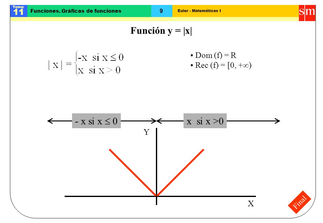 Función y = |x| - x si x  0 x si x >0 Dom (f) = R