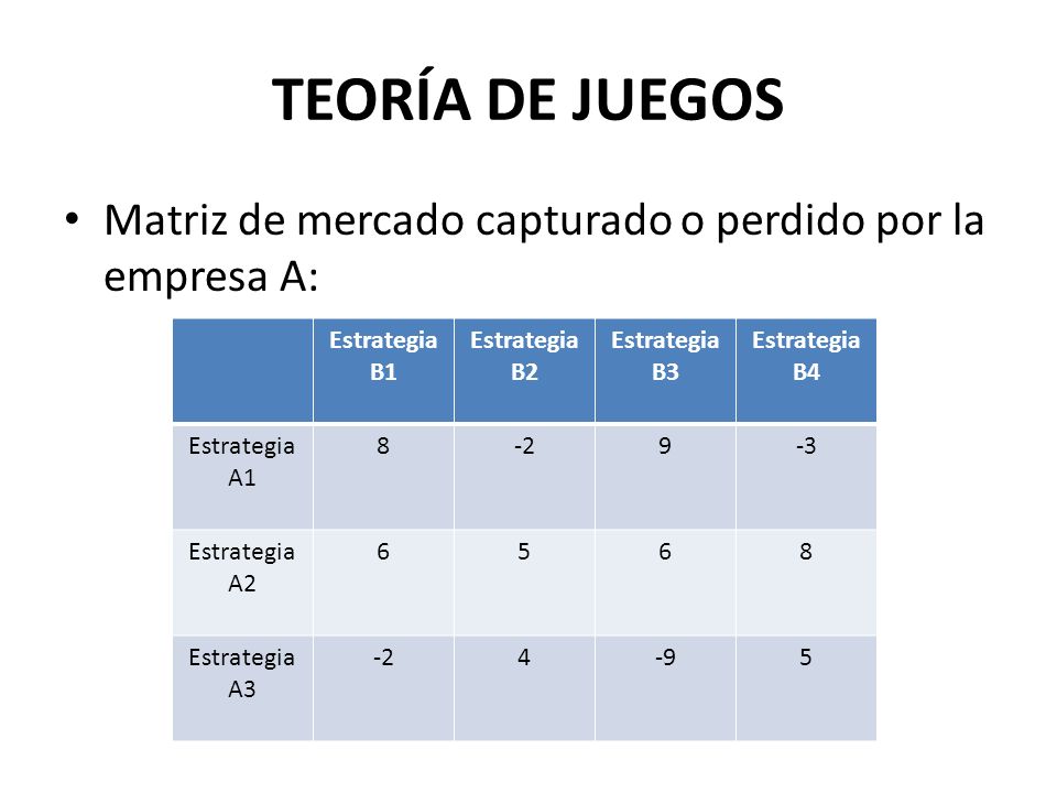 TEORÍA DE JUEGOS Matriz de mercado capturado o perdido por la empresa A: Estrategia B1. Estrategia B2.