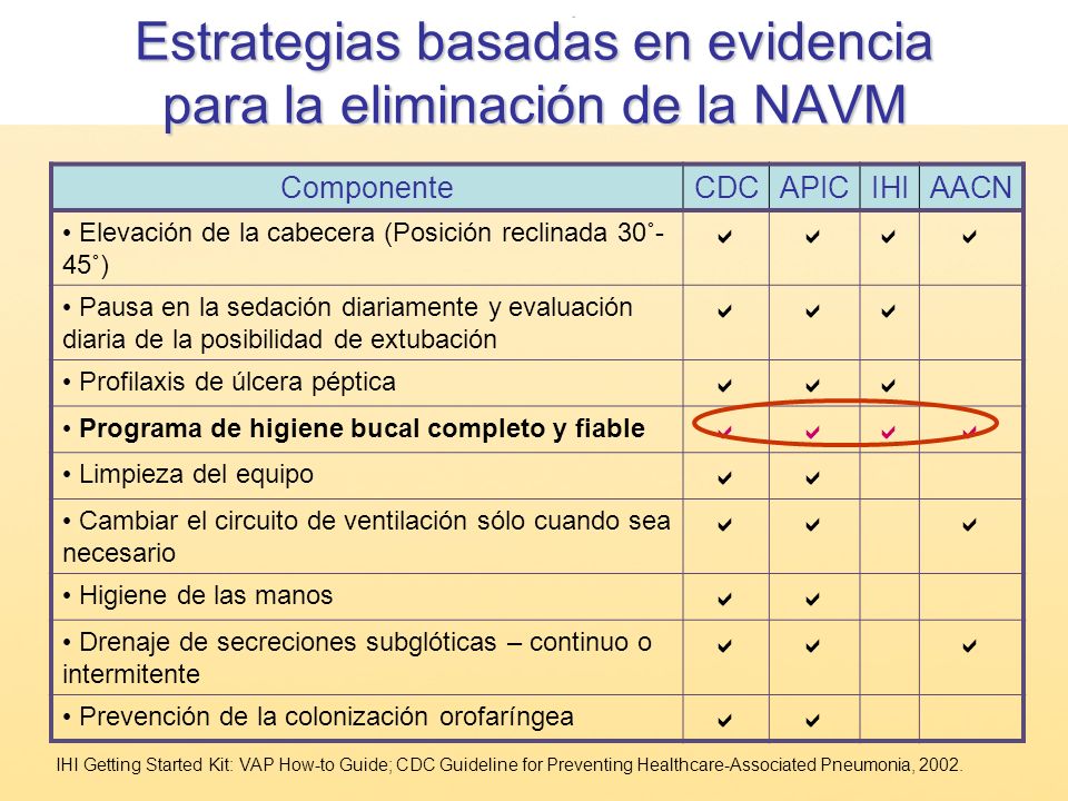 Estrategias basadas en evidencia para la eliminación de la NAVM