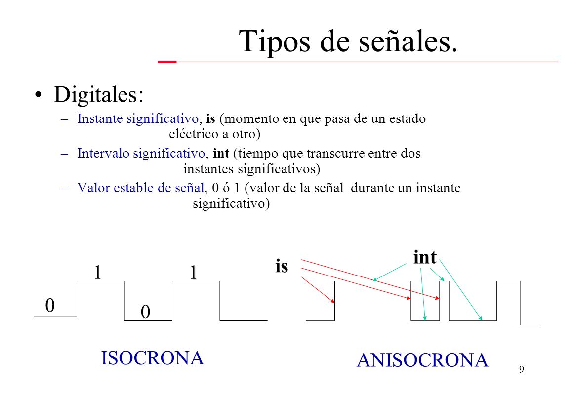 Tipos de señales. Digitales: int is 1 1 ISOCRONA ANISOCRONA