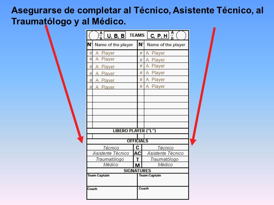 Asegurarse de completar al Técnico, Asistente Técnico, al Traumatólogo y al Médico.