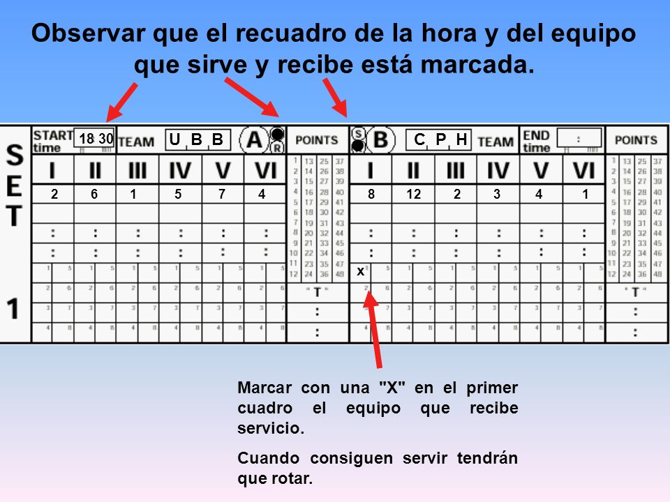 Observar que el recuadro de la hora y del equipo que sirve y recibe está marcada.