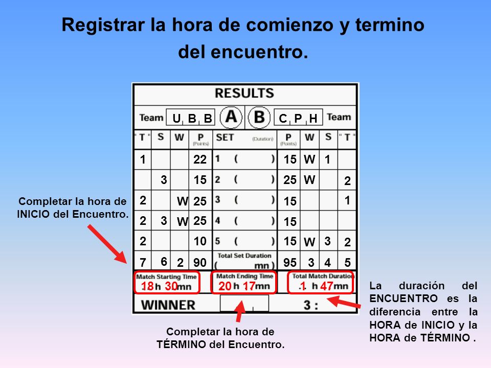 Registrar la hora de comienzo y termino del encuentro.