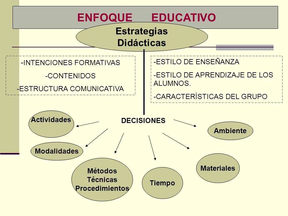 ENFOQUE EDUCATIVO Estrategias Didácticas -INTENCIONES FORMATIVAS