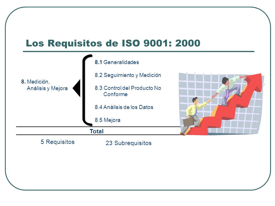 Los Requisitos de ISO 9001: 2000 Total 5 Requisitos 23 Subrequisitos
