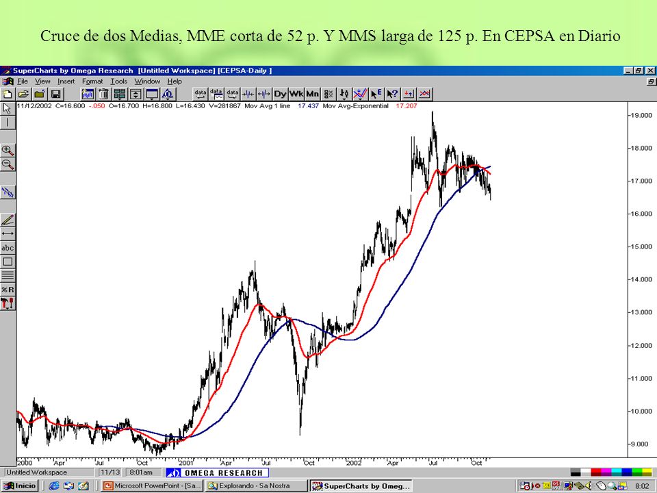 Cruce de dos Medias, MME corta de 52 p. Y MMS larga de 125 p