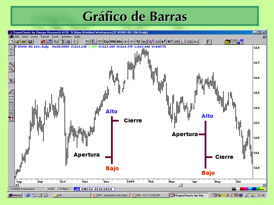 Gráfico de Barras Alto Alto Cierre Apertura Apertura Cierre Bajo Bajo