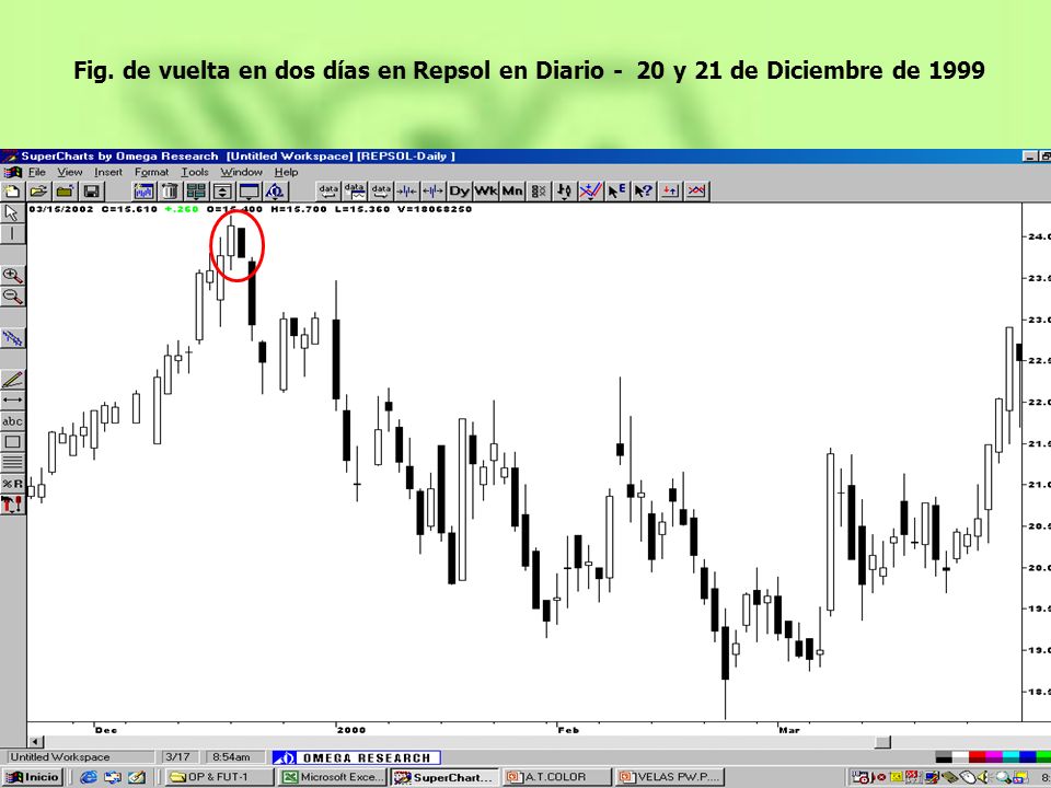 Fig. de vuelta en dos días en Repsol en Diario - 20 y 21 de Diciembre de 1999