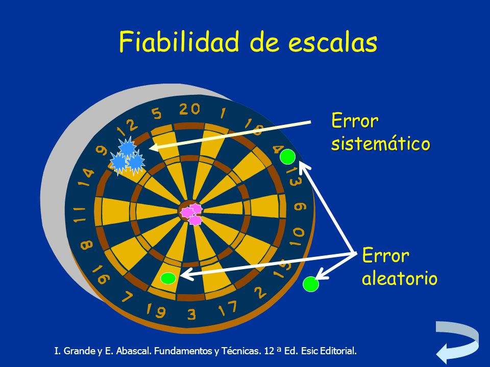 Fiabilidad de escalas Error sistemático Error aleatorio