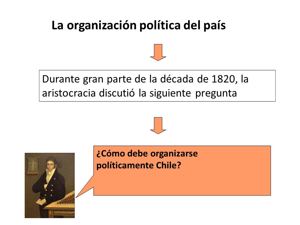 La organización política del país