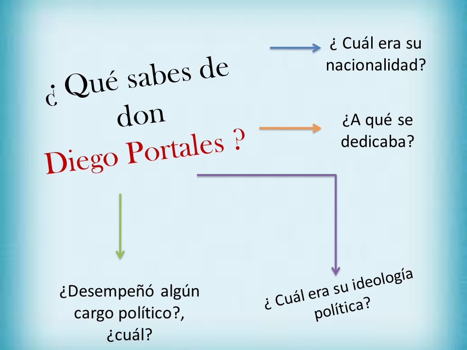 ¿ Qué sabes de don Diego Portales