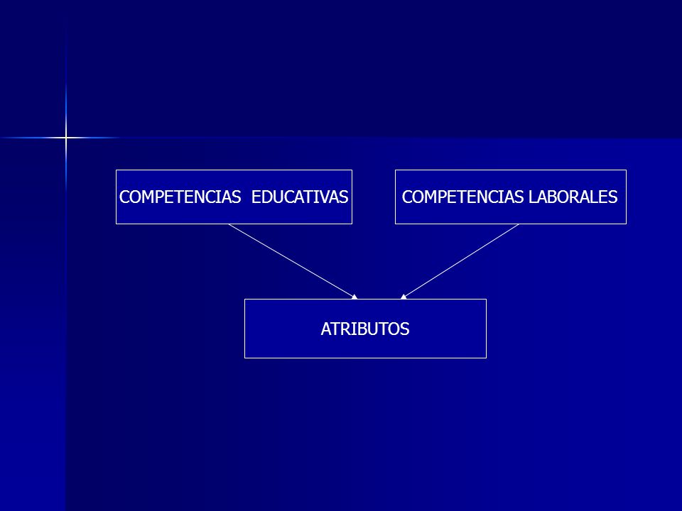 COMPETENCIAS EDUCATIVAS COMPETENCIAS LABORALES