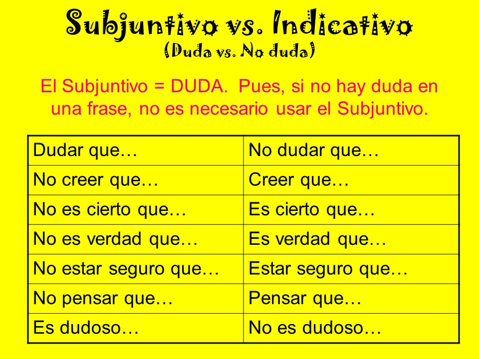 Subjuntivo vs. Indicativo (Duda vs. No duda)