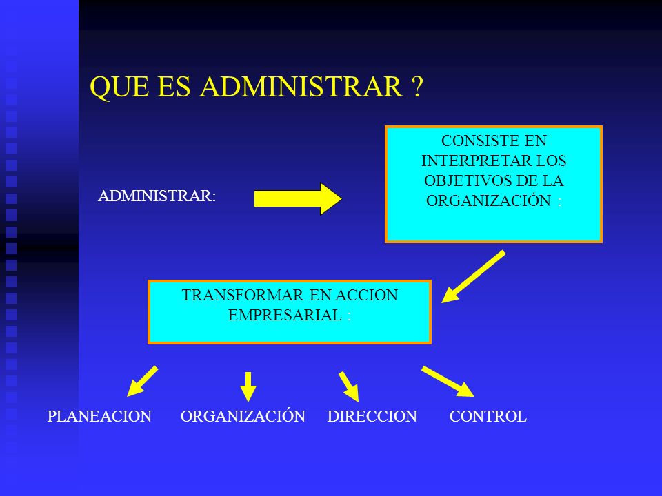 QUE ES ADMINISTRAR CONSISTE EN INTERPRETAR LOS OBJETIVOS DE LA ORGANIZACIÓN : ADMINISTRAR: TRANSFORMAR EN ACCION EMPRESARIAL :